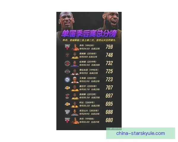 NBA历史单场得分纪录全在常规赛 NBA历史单场得分纪录全在常规赛